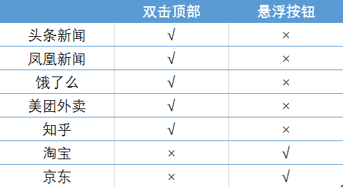 http://www.52moerben.cn/storage/uploads/20181103/aca0e19e7b3b2453e27f4be0cfae7da7.png