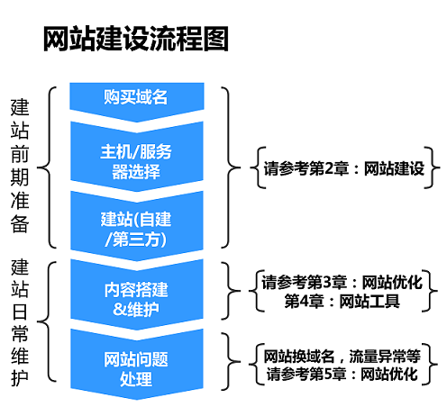 http://www.52moerben.cn/storage/uploads/20181105/3bf83860b29d2f0797759c057c5de719.png